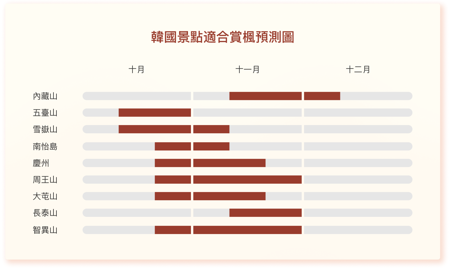楓葉背景